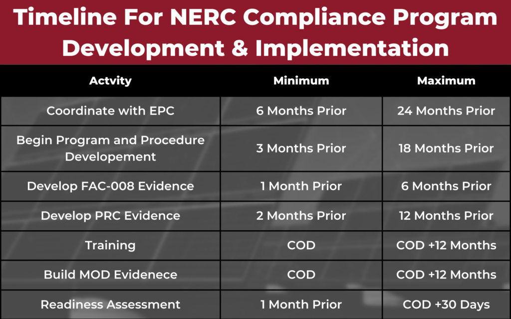 NERC Compliance | Certrec