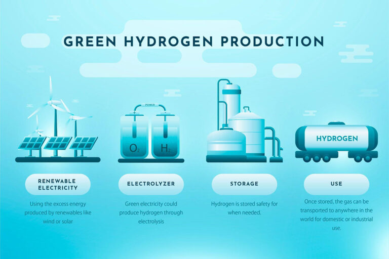Why Green Hydrogen Energy is the Energy Solution the World Has Been Waiting For - Certrec